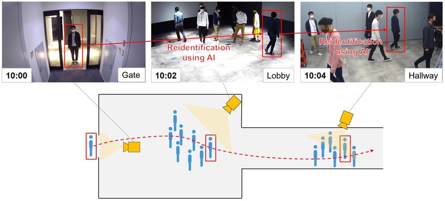 Mitsubishi Electric Develops AI Technology for Fast, Accurate Reidentification, Tracking and Searching of Human Subjects